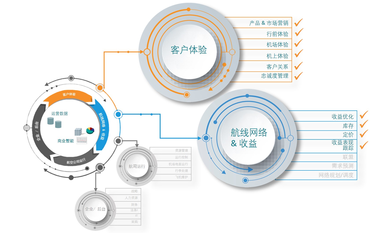 数字创新平台如何融入企业IT生态系统 数字创新平台如何融入企业IT生态系统